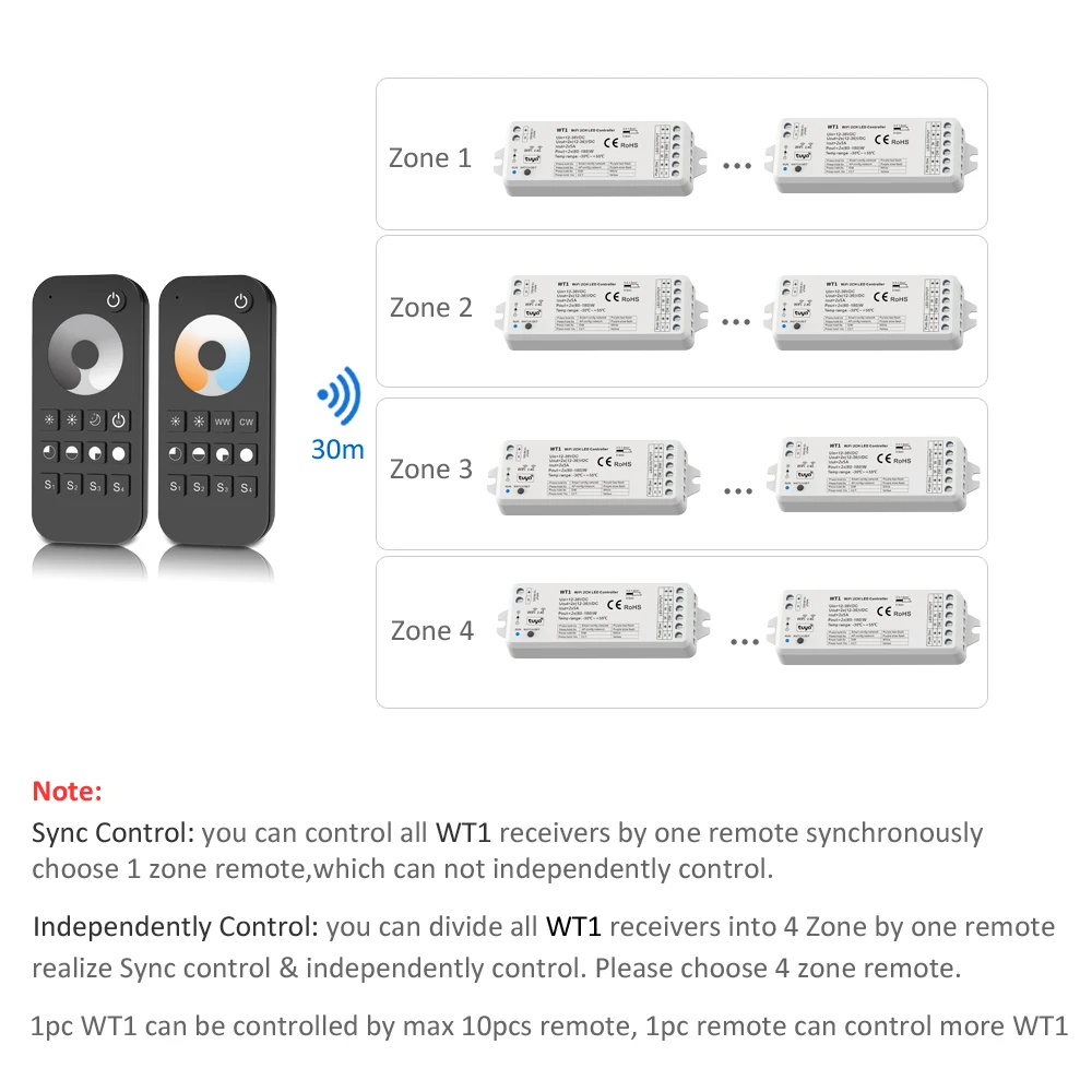 Tuya Dimmer LED 12V 24V Vita Intelligente 2.4G RF Remoto Magic Home Wifi WW CW CCT Strip Controller Funziona con Yandex Alice Alexa Dimer