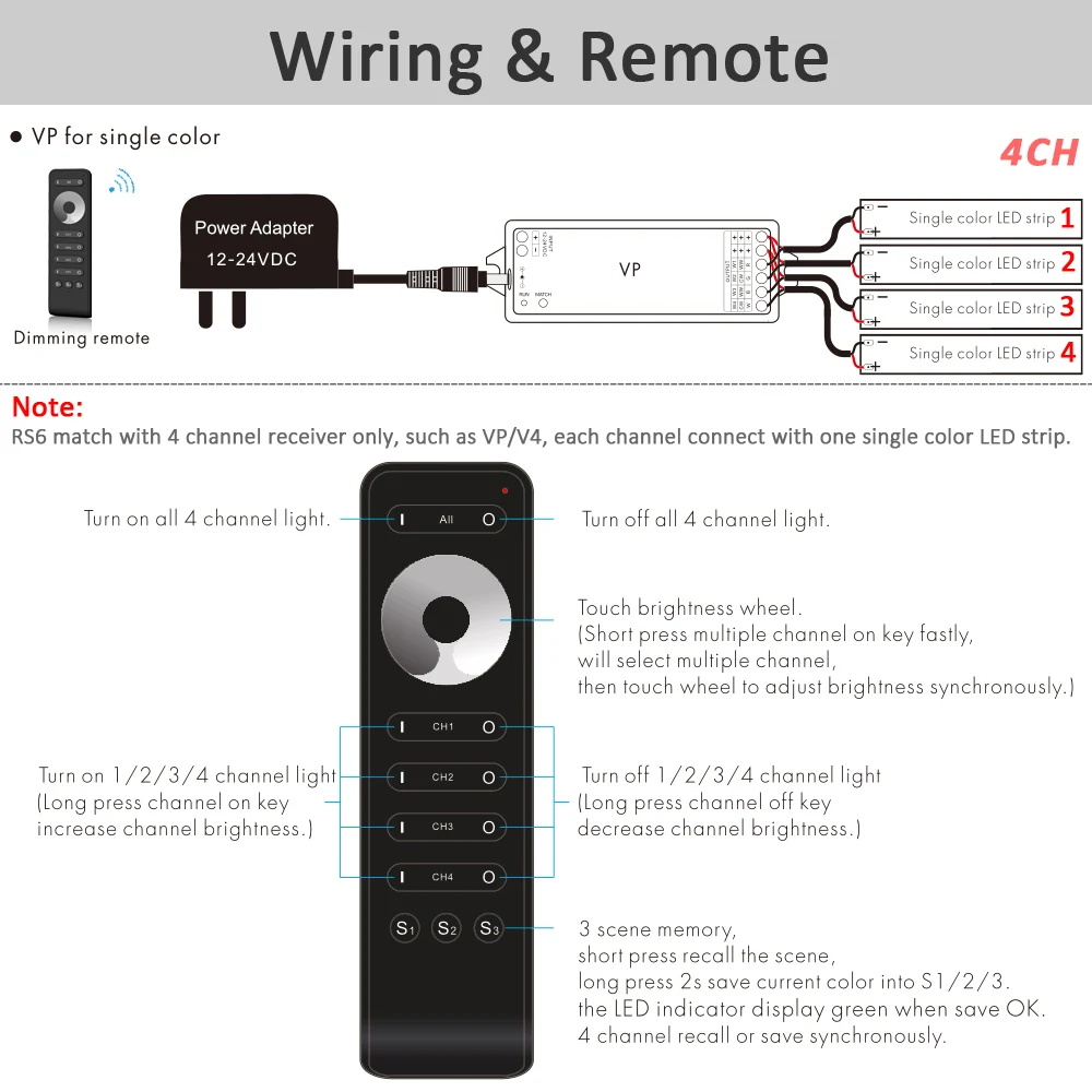 4CH kontroler przyciemniania LED VP 12 V 24V DC PWM 2.4G pilot bezprzewodowy RF światła jednokolorowa taśma LED 12-woltowy przełącznik dimeru