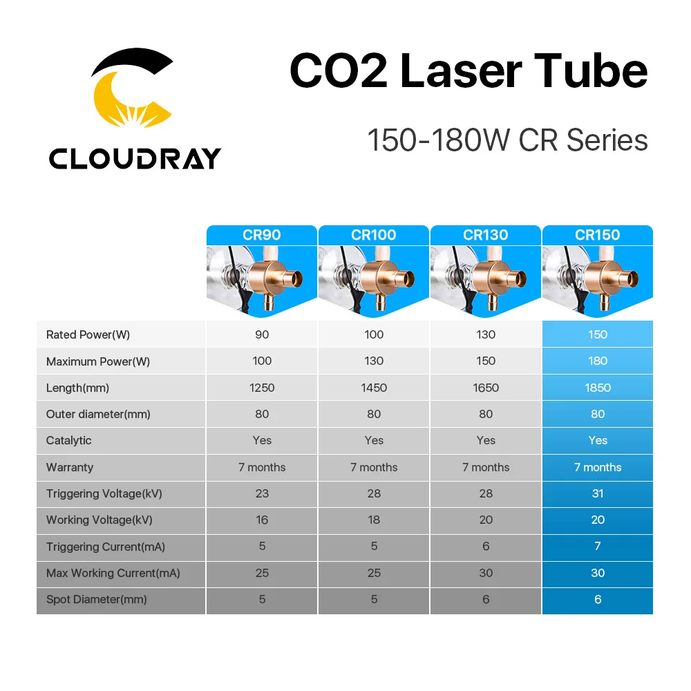 Imagem -06 - Cloudray Cr150 150180w cr Série Co2 Laser Tubo Comprimento 1850 mm Dia.80 mm Tubo de Vidro Atualizado Cabeça de Metal para a Máquina do Laser do Co2