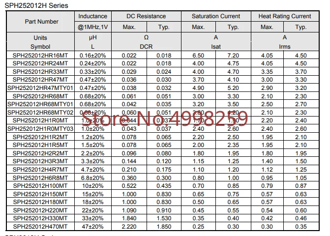 Indutores de indução 252012,