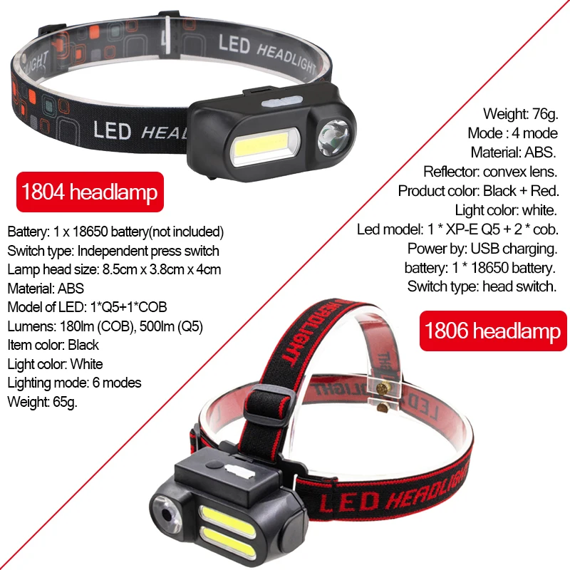 CEHOLYD LED Headlamp Headlights Outdoor Camping Portable Mini XPE+COB Headlamp USB Charging Fishing Cycing Light for 18650