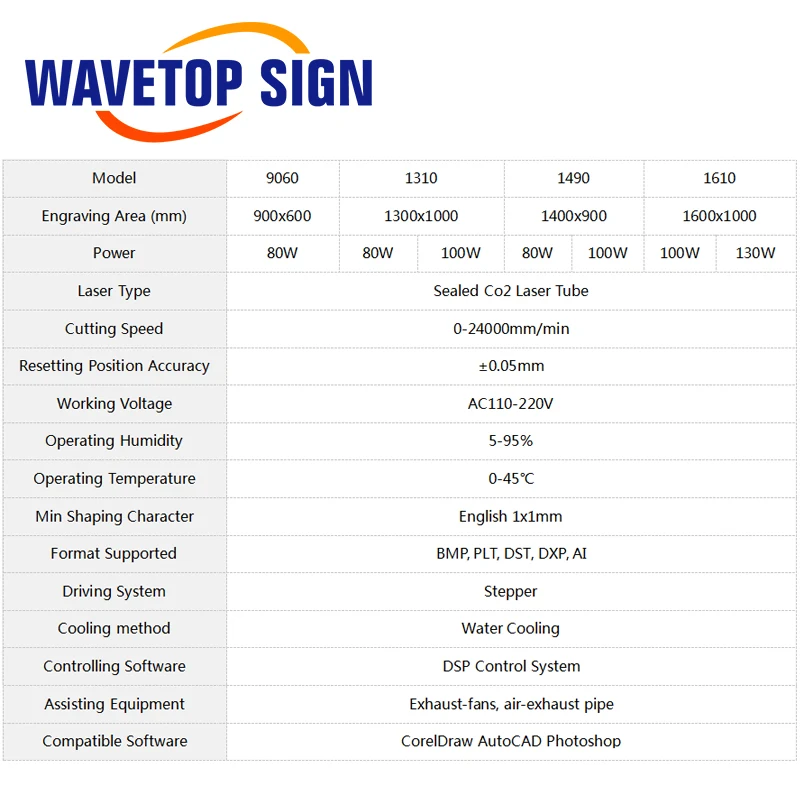 WaveTopSign 1610 100W 130W Co2เลเซอร์ตัดและแกะสลักเครื่องSeaการจัดส่ง