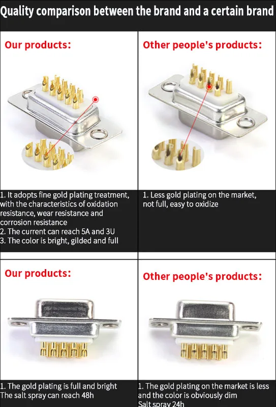 Conector DB9 hembra DB15 macho de 9 pines y 15 Pines de grado Industrial, cuerda de ordenador, codo oral de 90 grados, oro 232