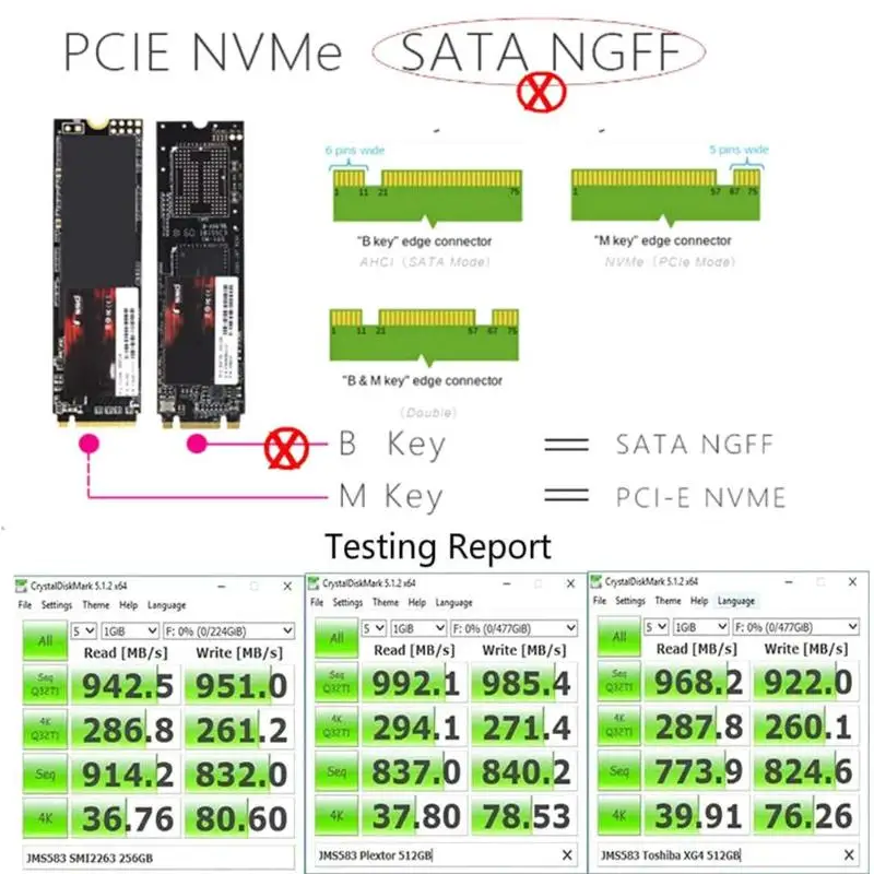 Estojo adaptador de unidade de estado sólido para NVMe, SSD 2280, 10Gbps, USB 3.1, Gen2 para M.2, NVME, NGFF, PCIe, SSD, M-Key para o tipo C