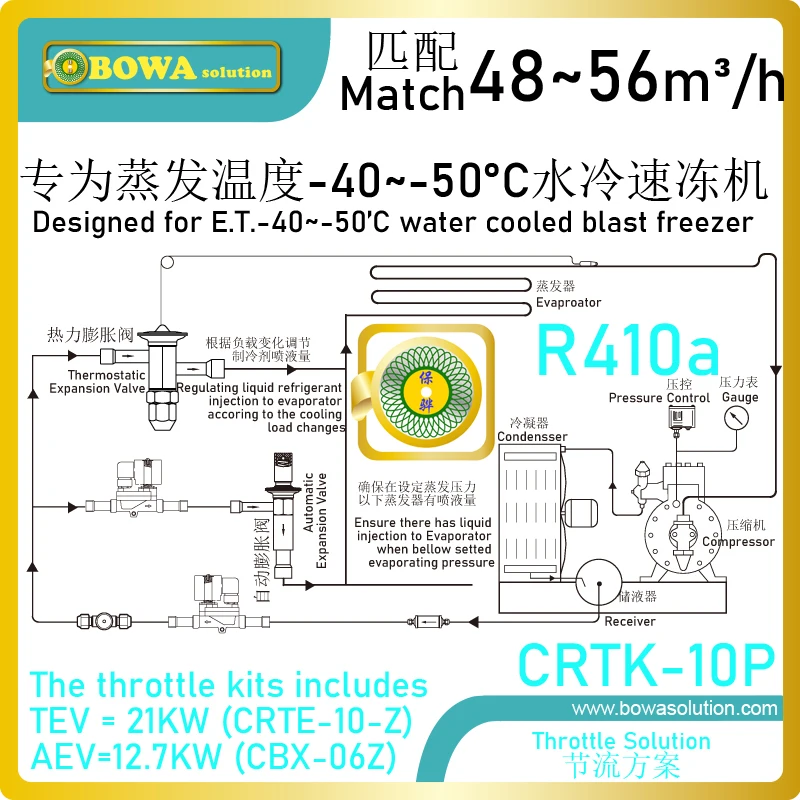 

10HP, R410a expansion valves kits are a precision devices which are designed to regulate gas flow rate to evaporator in LBP unit