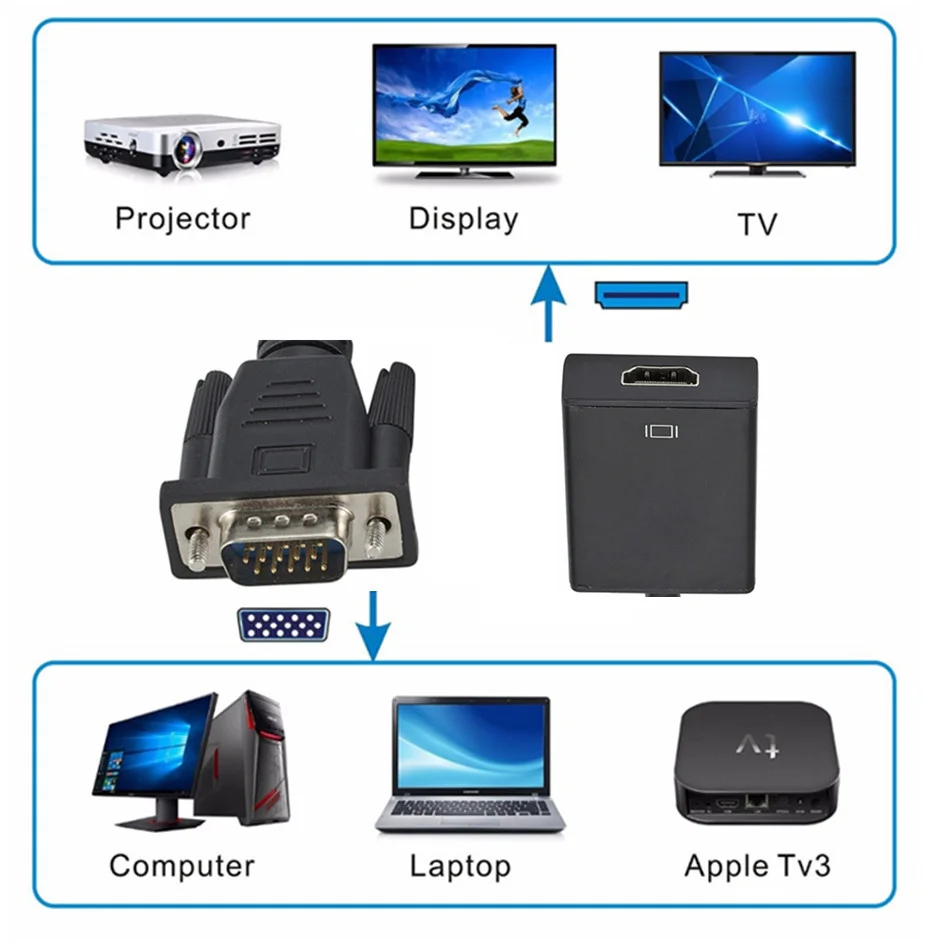 Full HD 1080P VGA do HDMI-kompatybilny konwerter kabel Adapter z wyjściem Audio VGA Adapter HD dla PC laptopa, aby projektor HDTV