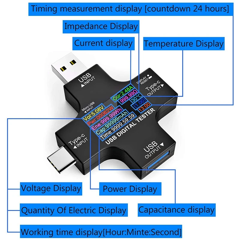 USB C Tester,2 in 1 Type C USB Tester Color Screen IPS Digital Multimeter,Voltage,Current,Power,Resistance,Temperature,with Clip