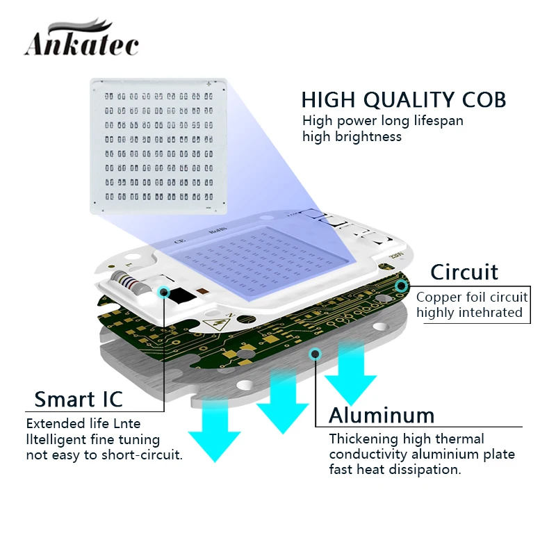 AC 110V 220V LED Chip 50W COB Chip No Need Driver Lamp Beads for Flood Light Spotlight Lamp DIY Red Green Blue White Lighting