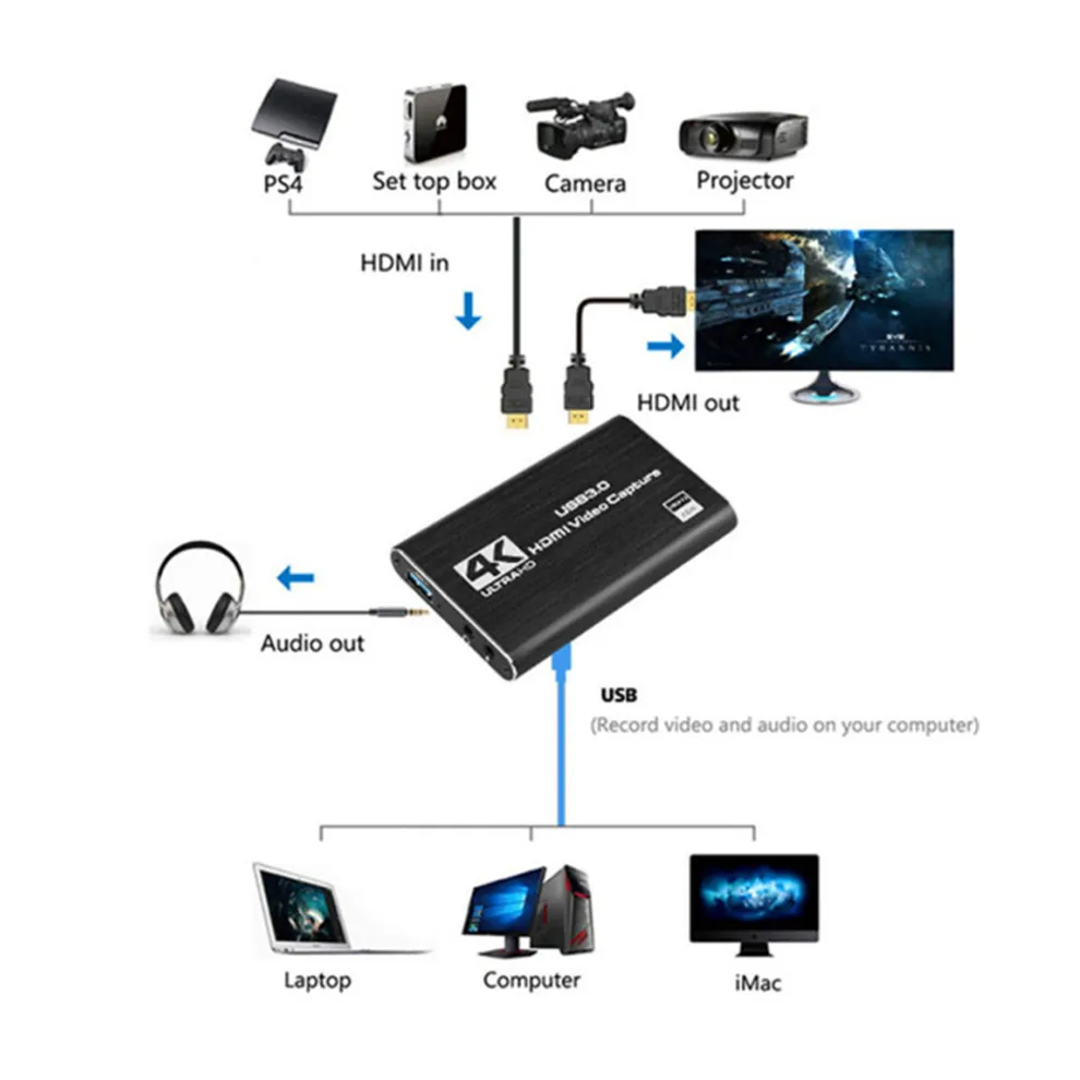 4K Video Capture Card USB 3.0 USB2.0 HDMI-compatible Grabber Recorder for PS4 Game DVD Camcorder Camera Recording Live Streaming