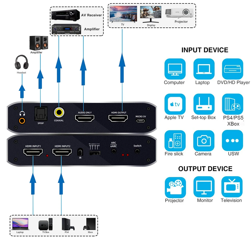 2x1 4K 120Hz HDMI Switch eARC Audio Extractor ARC Optical Toslink HDMI 2.0 Switch 4K 60Hz HDMI Switcher Remote for Apple TV PS4