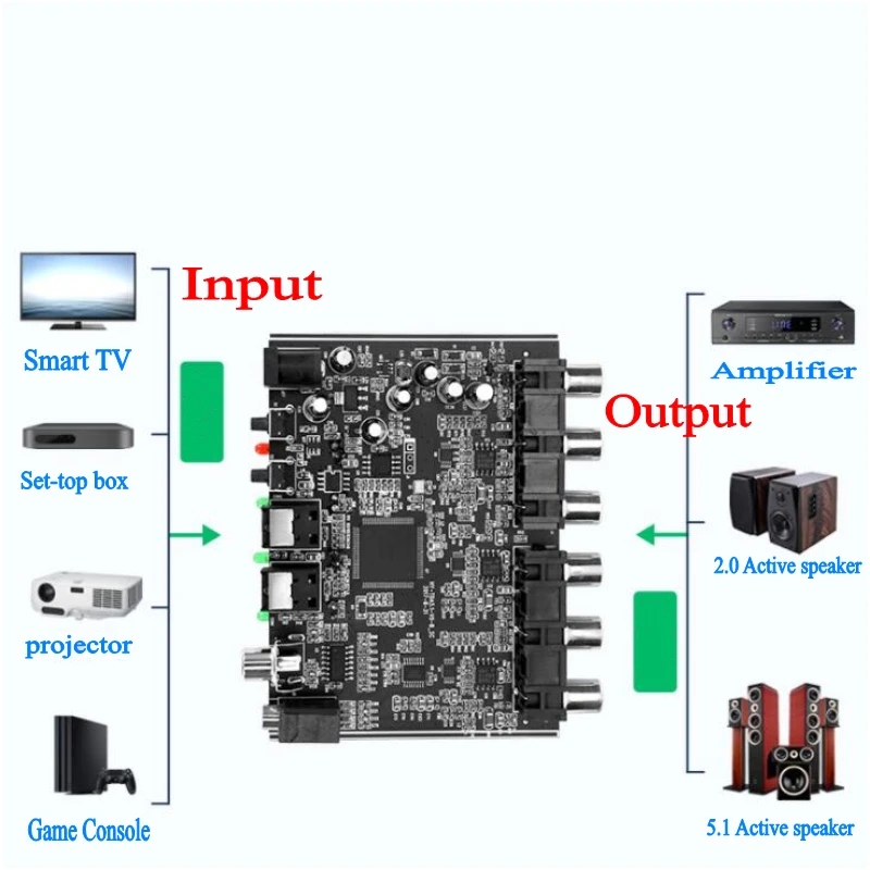5.1 Decoder im Test: Warum dieser Digital-to-Analog-Converter die Audioqualität in deinem Heimkino verbessert