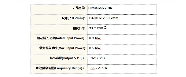 40ミリメートルスピーカーユニットバランス音32オーム128db 0.5mw 2個