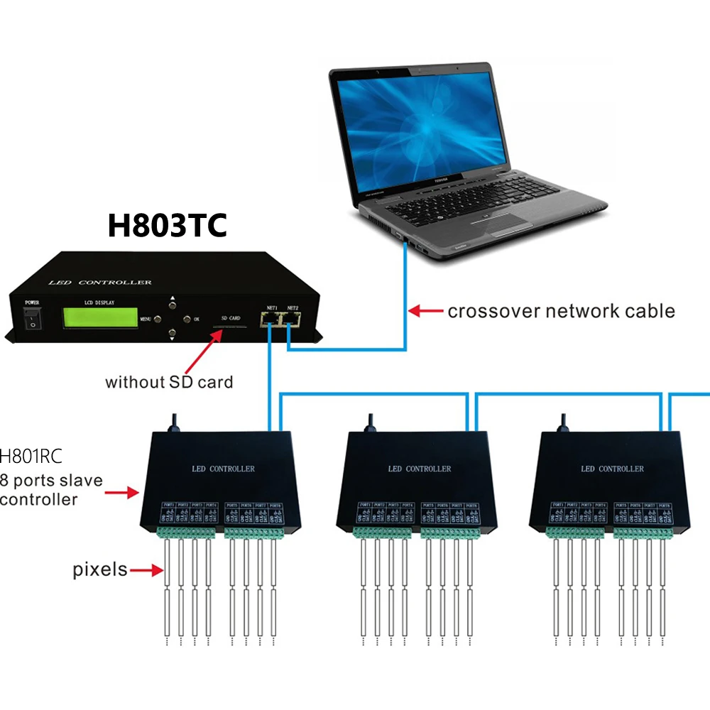 Master LED RGB Pixel Controller Online/Offline Max 170000 Pixels Strip Light Work With H802RA H803TC