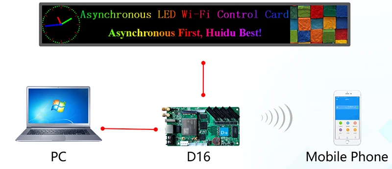 Huidu D16 Wi-Fi asíncrono a todo Color pancarta tarjeta de Control de pantalla para Taxi coche pantalla Led y soporte de Control de aplicación móvil