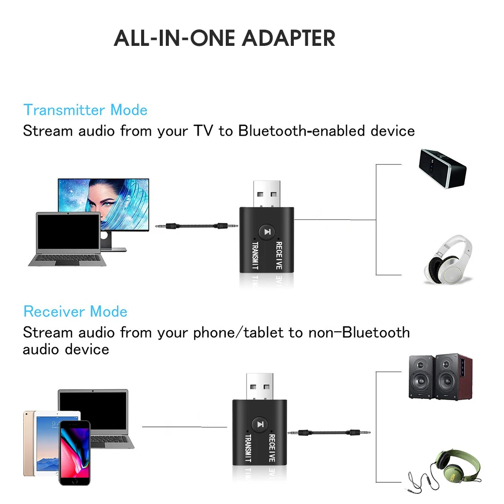 USB 5.0 Bluetooth-compatible Audio Receiver Transmitter for Car Computer TV Laptop Speaker Headset Music Audio Wireless Adapter