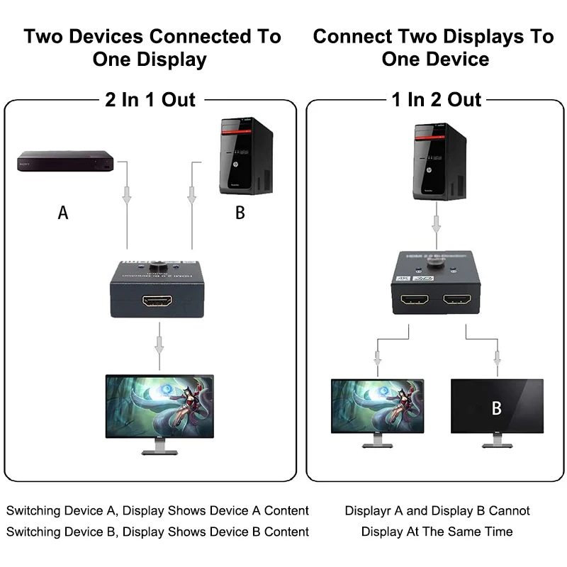 HDMI-совместимый 4K сплиттер переключатель преобразователь адаптер для Apple Tv PS4 1 в 2 выход порт дисплея монитор Аксессуары для проекторов