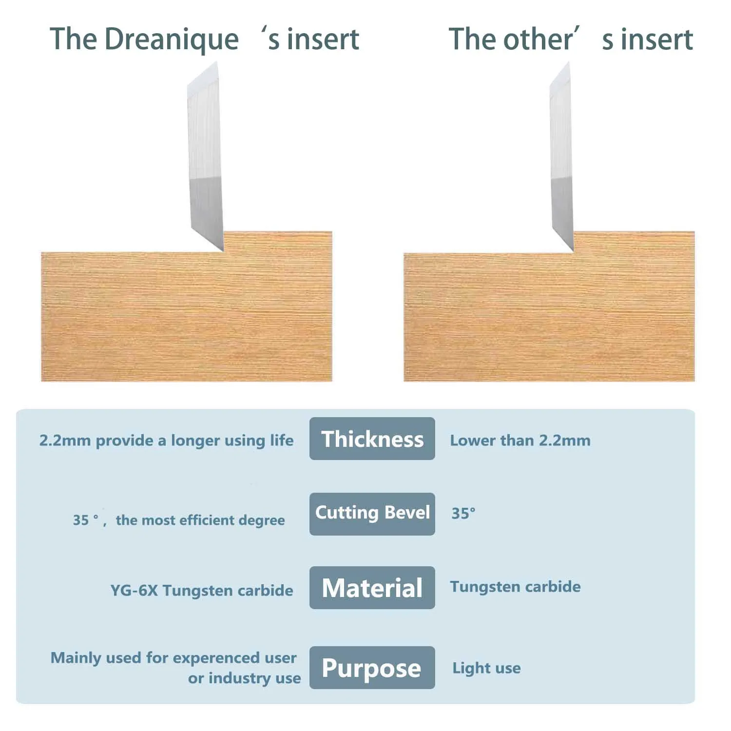 Dreanique 2-Spalt-Holzhobelfräser 38,1 mm 45 mm Schnittdurchmesser 8 12 mm Schaft Spoilboard-Abflachfräser Hartmetall-Einsatz für Platten – Detail 13