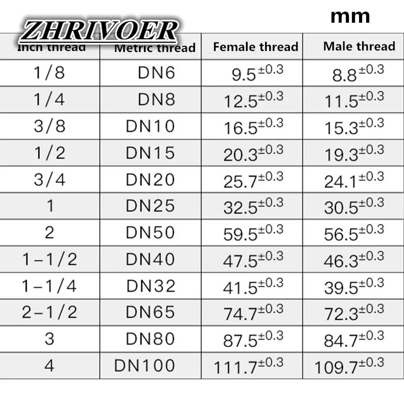 Compressão do tubo do óleo do fechamento do anel, tubo da virola, conector do encaixe da compressão, 4mm, 6mm, 8mm, 10mm, 12mm, M14 x 1.5, M20 x 1.5