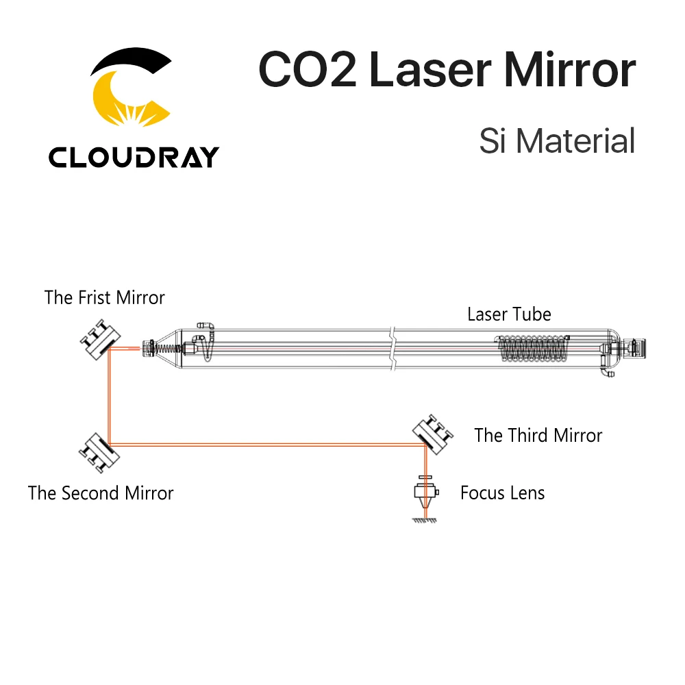 Cloudray Co2 Laser Si reflektierende Spiegel für Lasergravierer, vergoldete Silizium-Reflektorlinsen, Durchmesser. 19 20 25 30 38,1 mm