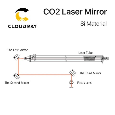 Си silicona reflective mirrors Cloudray  диаметр 19 20 25 30 38.1 мм — изображение товара