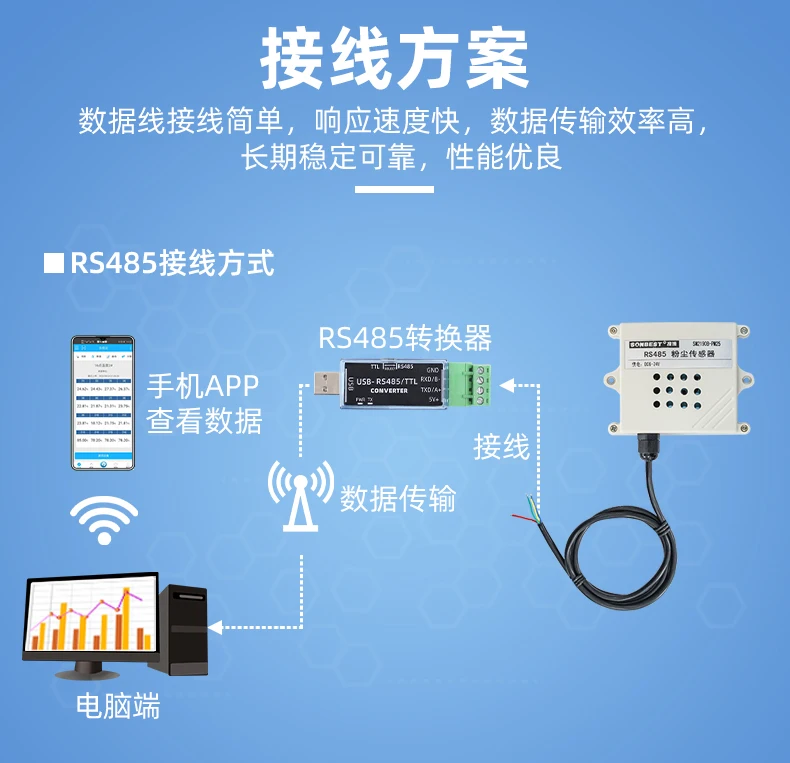 RS485 Dust PM2.5 Sensor PM10 Air Quality Detector Dust Collection Module Transmitter