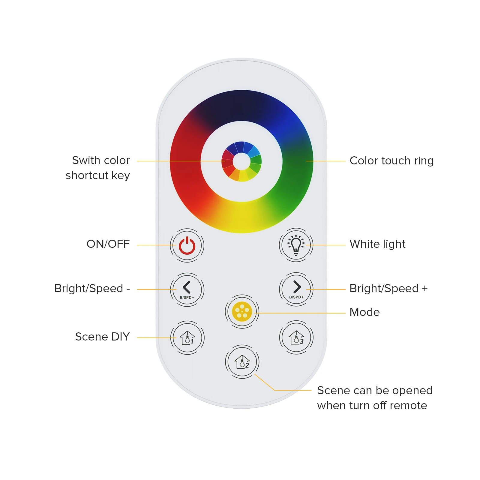 Excell RF Touch 5 PIN RGBW Controller for 5050 2835 RGB+White LED Strip Lights Adjust Speed Brightness Color Scene DC12V DC24V