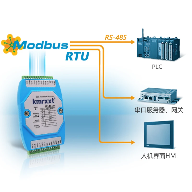 Imagem -03 - Módulo de Aquisição Analógica Modbus420ma para Rs485 Canais de Entrada de ia 010v Isolamento Dam4017 +