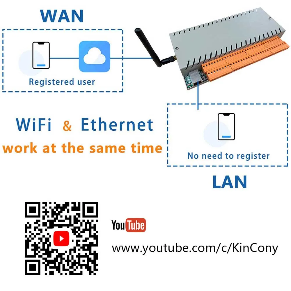 Imagem -04 - Kinbalcony-wifi Ethernet Smart Switch System Controlador de Módulo de Automação Domótica Domotica Hogar Casa Relé de Controle Remoto 0277v 10a