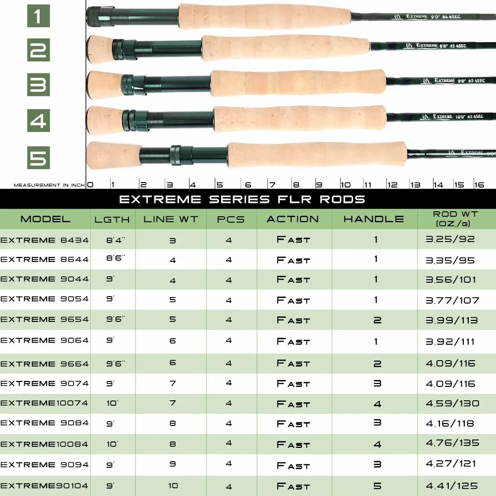 Maximumcatch Fly Rod and Reel Combo 8'4"/8'6'/9'/9'6'' 3/4/5/6/7/8WT Wędka węglowa z dużym aluminiowym kołowrotkiem — zdjęcie 4