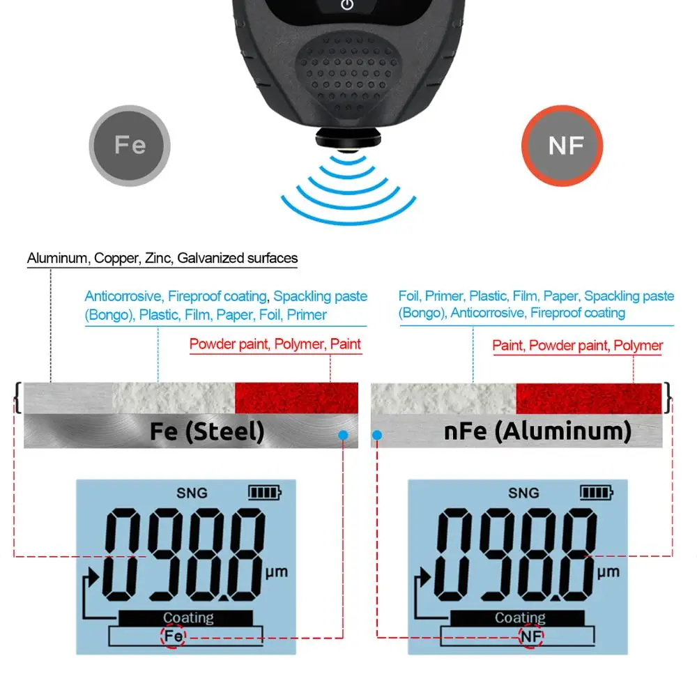 ใหม่ Full สีดำ GM998รถเครื่องเคลือบสี Electroplate โลหะเคลือบความหนา Tester Meter 0-1500um Fe & NFe Probe