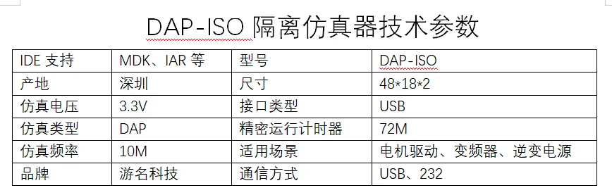 Isolated DAP Simulator + Isolated Serial Port Power Inverter FOC Motor Drive and Other Isolation Debugging Tools