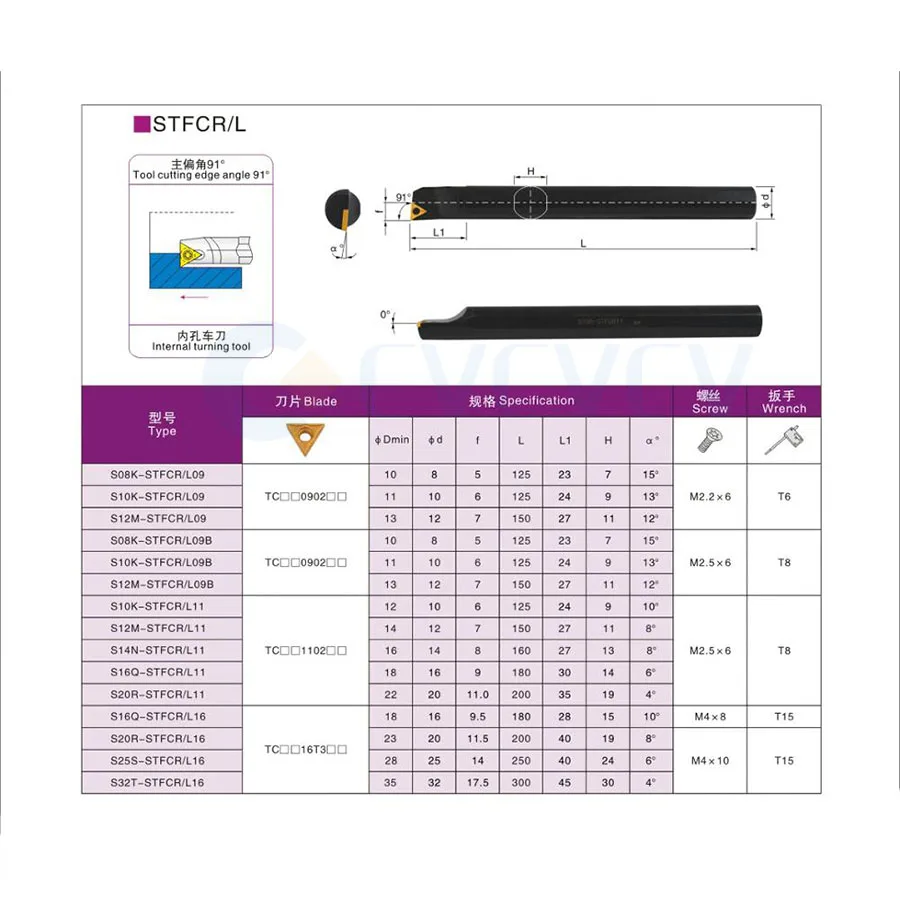 S16Q/S20R/S25S/STFCR16 STFCL المخرطة الداخلية تحول أدوات حامل 91 ° + 10 قطعة TMGT آلة كربيد إدراج مجموعة جيدة ارتداء المقاومة