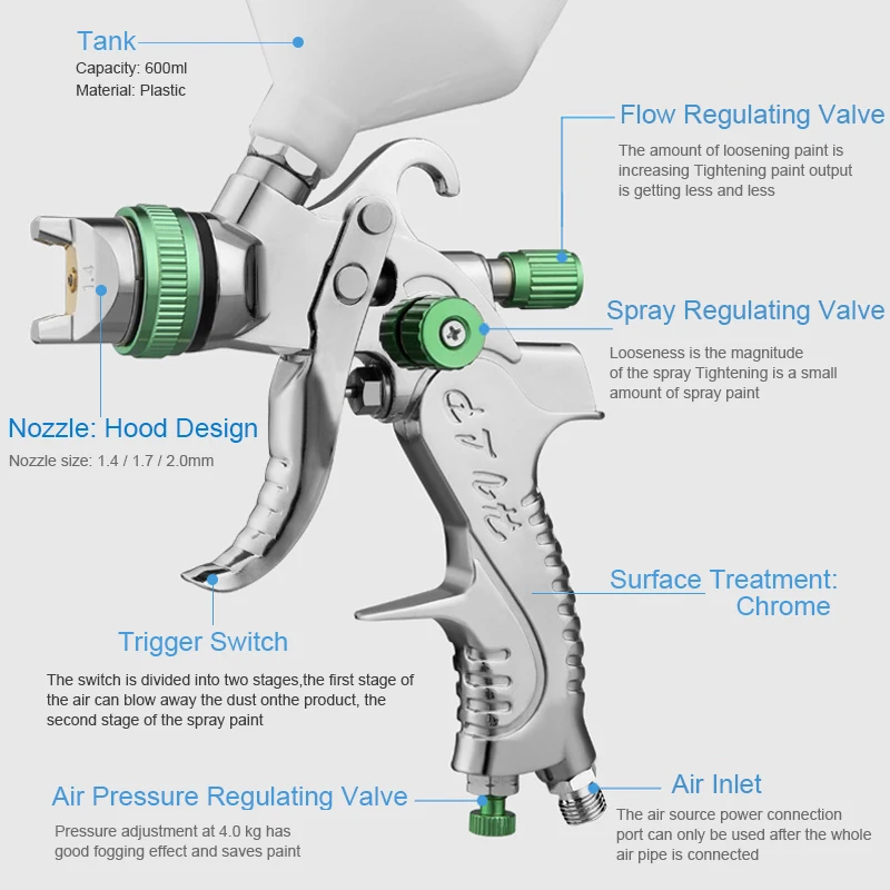 HVLP Spray Paint Gun Set 600ML 1.4 1.7 2.0mm Nozzle Gravity Pneumatic Paint Sprayers For Professional Car Repair Tool Kits