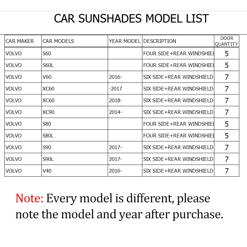 For Volvo XC60 XC90 S60 S60L V60 S90 S90L V40 Magnetic Special Curtain Window SunShades Mesh Shade Blind Fully Covered