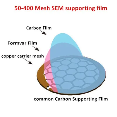 

50PCS/Box 50-400 Mesh Copper Mesh Ordinary Carbon Film TEM Carrier Mesh Supporting Film