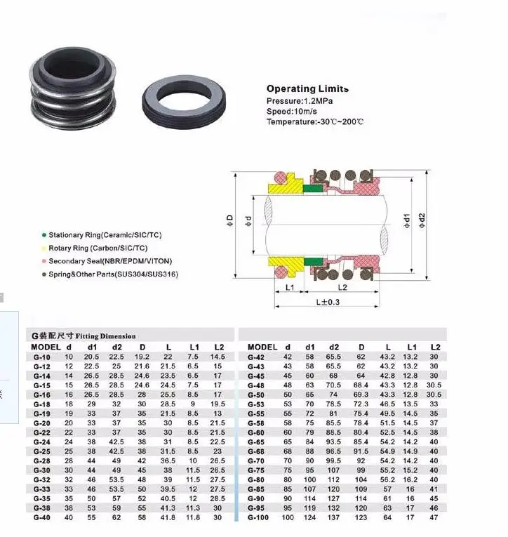 Fit Shaft Diameter Sizes Viton Seal 250 Celsius / Corrosion Resist Mechanical Seal Shaft Seal Water Pump Centrifugal Pump