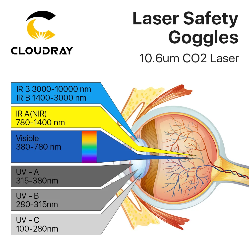 Cloudray-10600nm 스타일 C 레이저 안전 고글 OD6 + CE 보호 고글, CO2 레이저 절단 조각 기계용