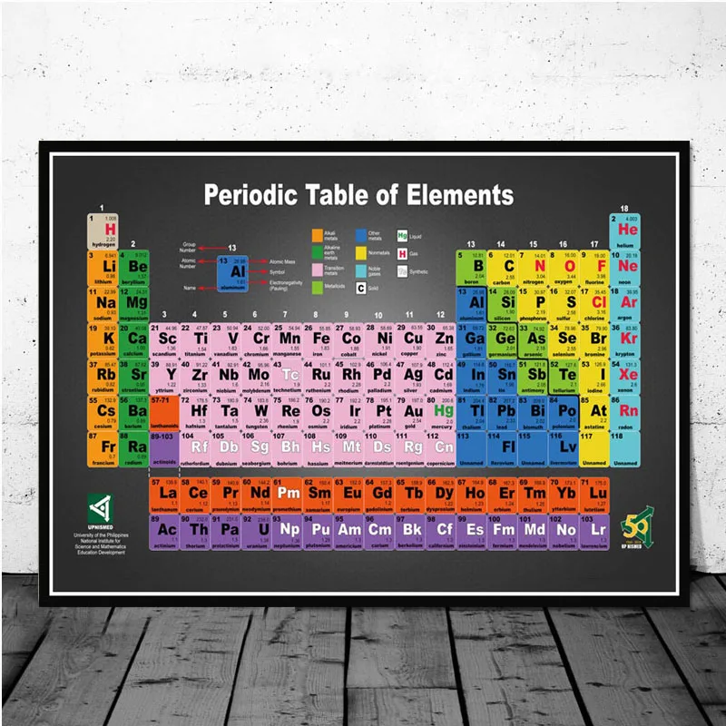 Periodic Table of The Elements Chart Chemical Science Posters and Prints Canvas Painting Wall Art Pictures Home Decor No Frame