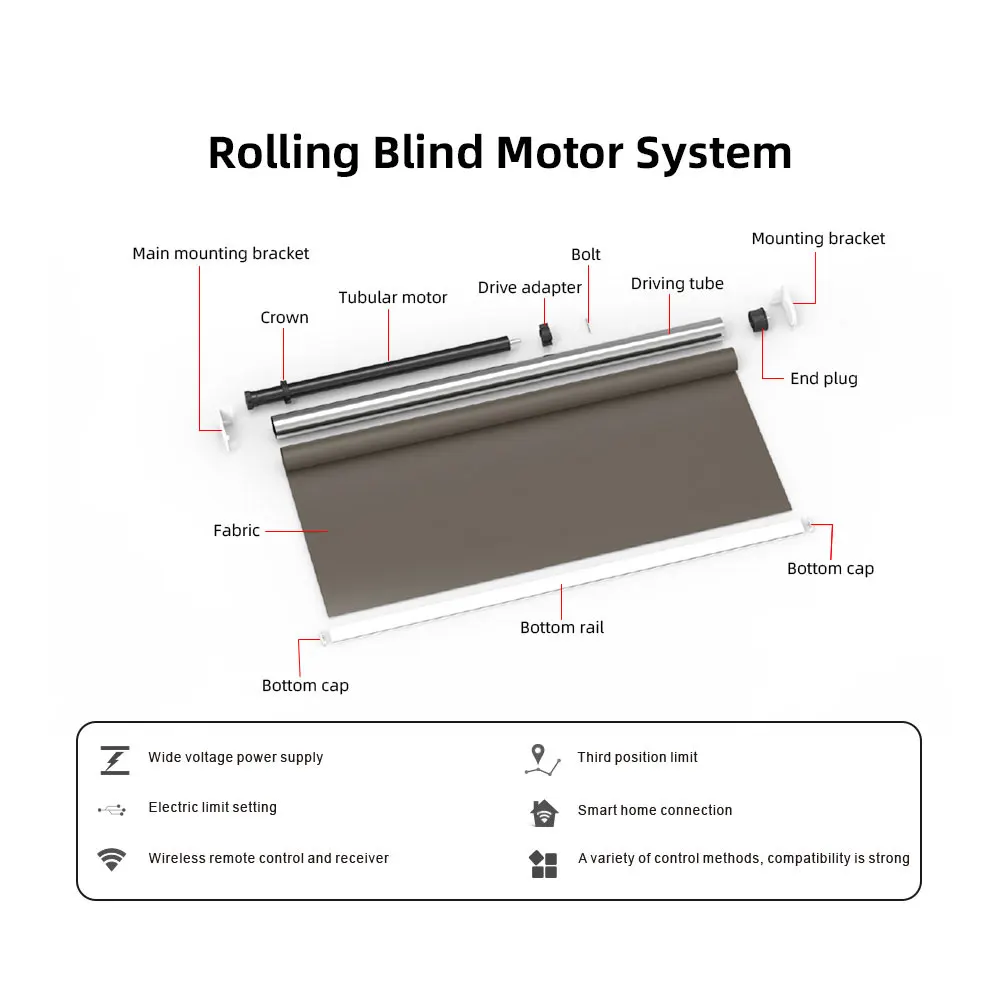 Zemismart Zigbee Smart Roller Shade Blind Motor for 40mm Octagonal Tube Alexa Google Home Voice Tuya Smart Life App Control