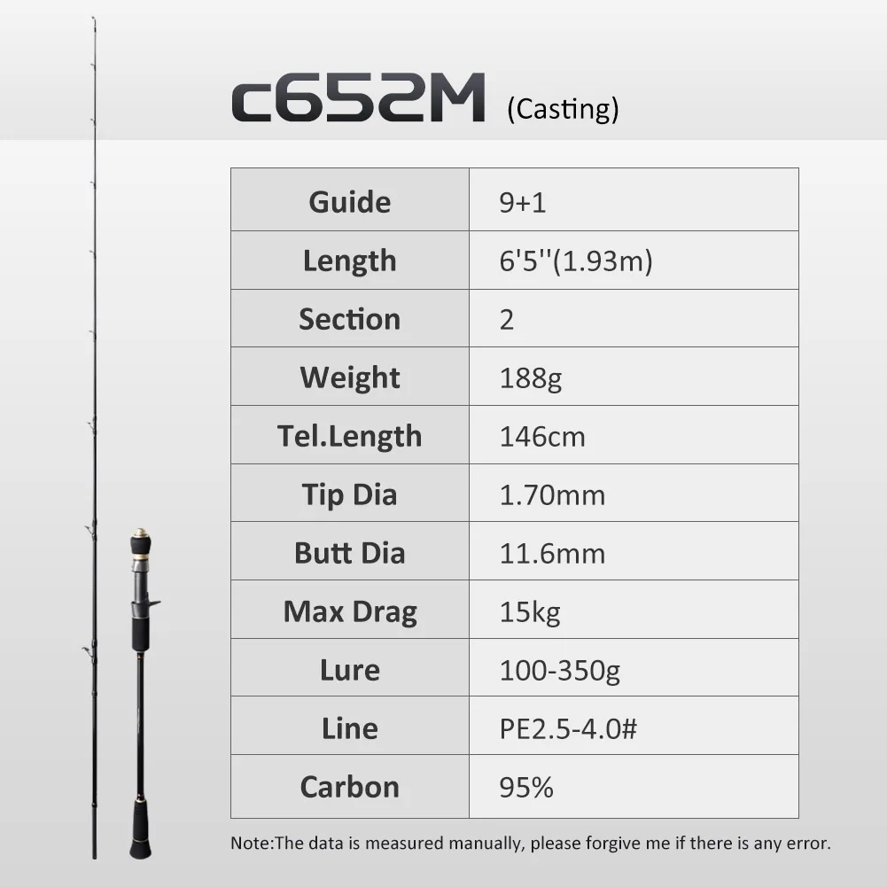 Noeby Solid Tip Slow Jigging Rod 1,68 m 1,83 m 1,96 m Spinning Baitcasting 30-350 g Ködergewicht M ML Power Salzwasser-Angelruten 8