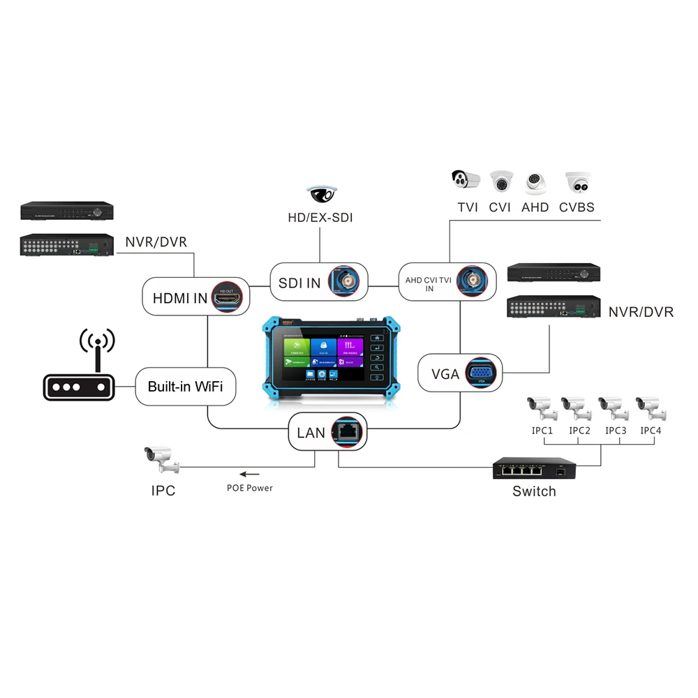 Pegatah CCTV Tester IP camera ahd mini monitor 4k HDMI VGA IPC tester CCTV poe portable monitor cftv camera cable testing