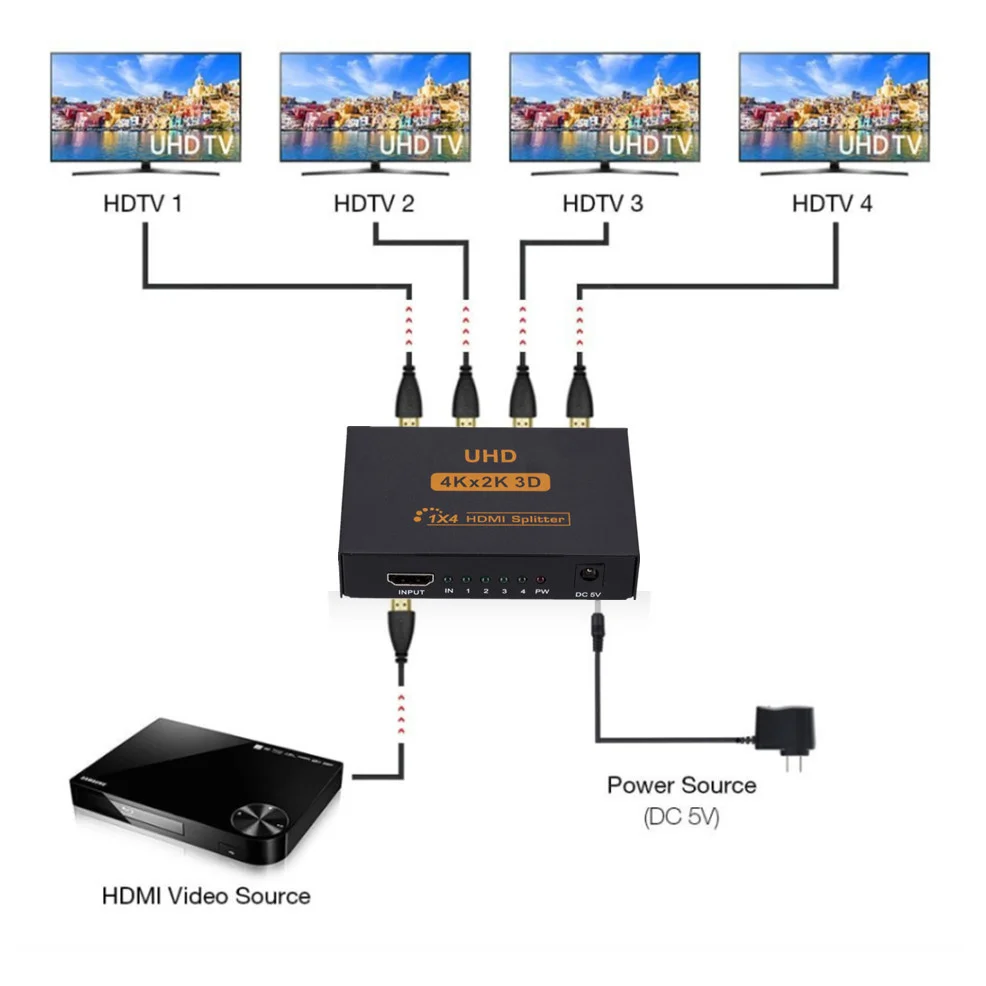 LccKaa 4K HDMI-compatible Splitter 1x4 Full HD Video HDMI Switch Switcher 1 in 4 out Amplifier Adapter For HDTV DVD PS3 Xbox