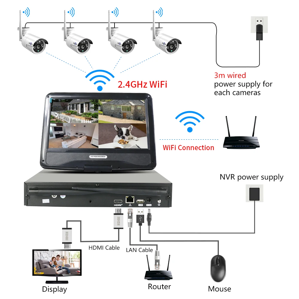 Hiseeu 무선 보안 카메라 키트, 야간 투시경, P2P IP 카메라, 방수 감시 CCTV 시스템, 10.1 인치 모니터 세트, 10CH