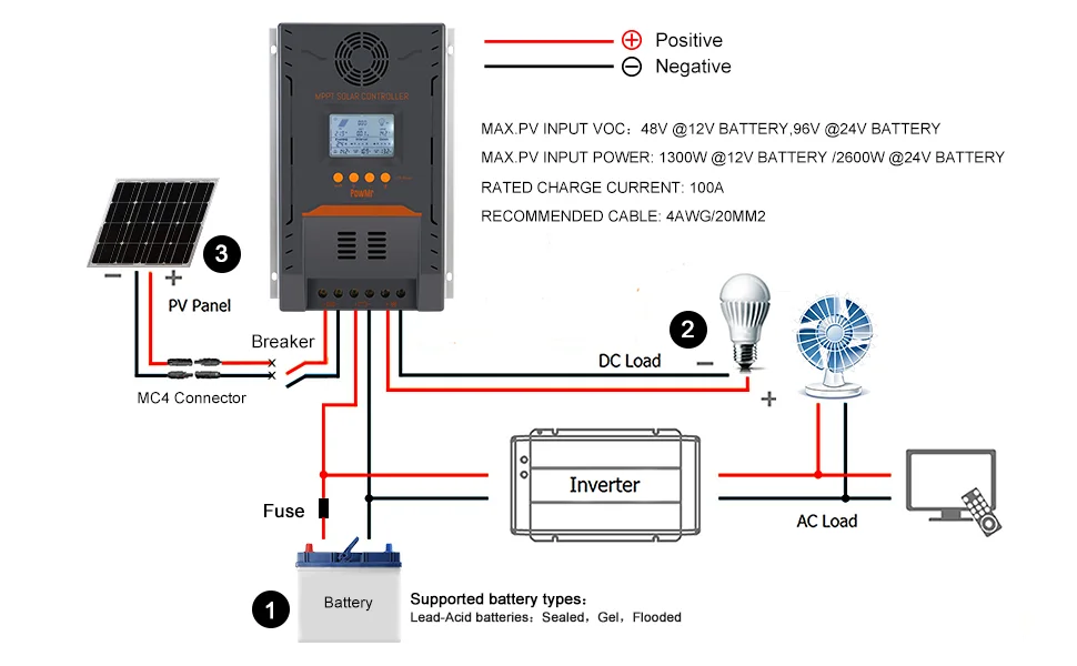 MPPT 100A Solar Controller Max Input 96V and LCD Display 12/24VDC Battery Charger with 0 Layer Pricnciple Operating System