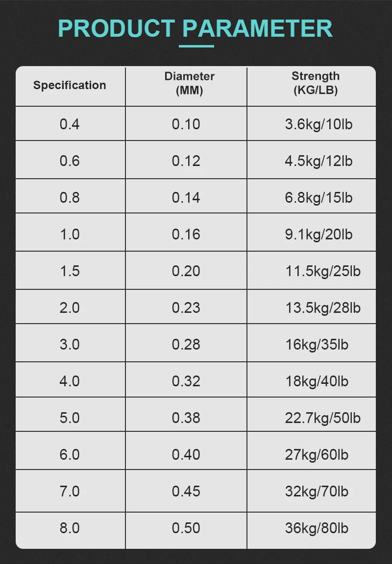 SOLOKING 300 メートル 4 ストランド強力な PE 釣り糸マルチフィラメント 10 20 30 40 50 60 80LB 編組釣り鯉低音釣り糸