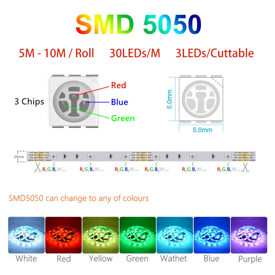 Christmas Decoration RGB Led Strip Light 12V SMD2835 SMD5050 5M 10M 15M 20M Flexible Tape Lamp Waterproof Remote  Control