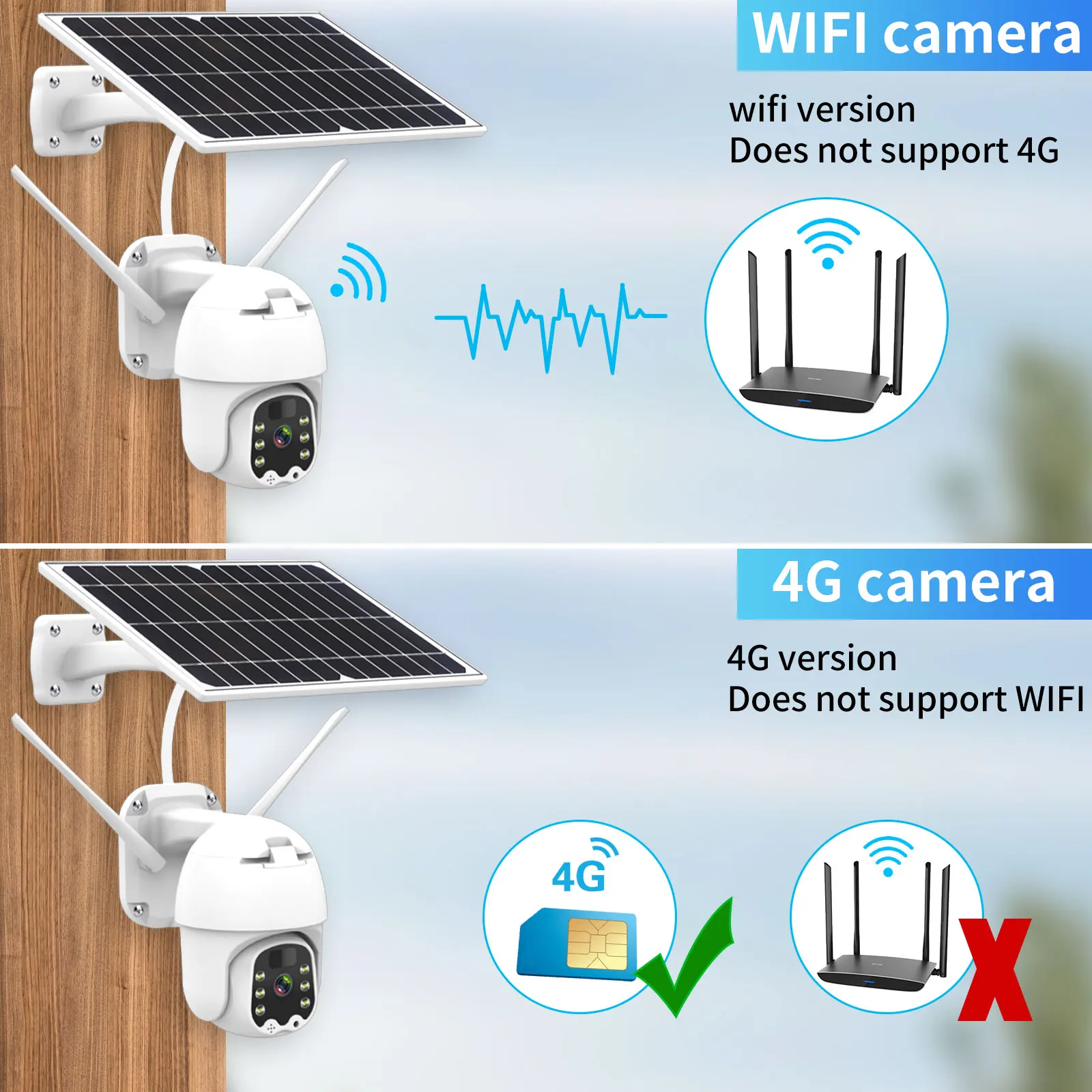 Imagem -03 - Gadinan-câmera Solar Ptz Velocidade Dome ip 1080p 4g Cartão Sim Wi-fi Baixo Consumo de Energia Cctv sem Fio Outdoor Security Cam