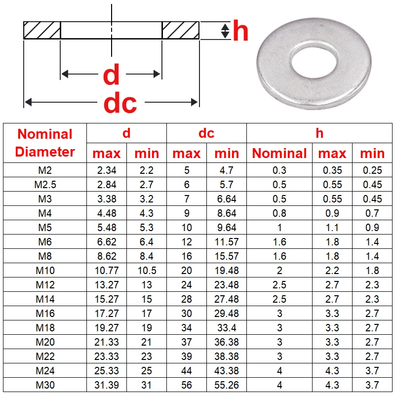 1-200 PCS Plain Washer M1.6 M2 M2.5 M3 M4 M5 M6 M8 M10 M12 M14 M16 M18 M20 M22 M24 M27 M30 304 Stainless Steel Flat Gasket