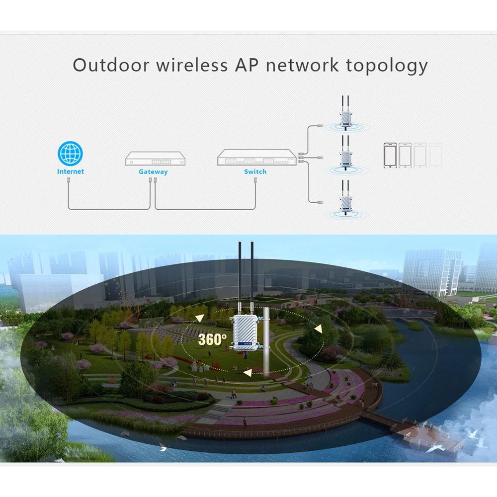 11AC 2.4G 5G WiFi Access Point Outdoor CPE AP Router Wi-Fi Signal Amplifier Repeater Outside Long Range WiFi Wireless Router Poe