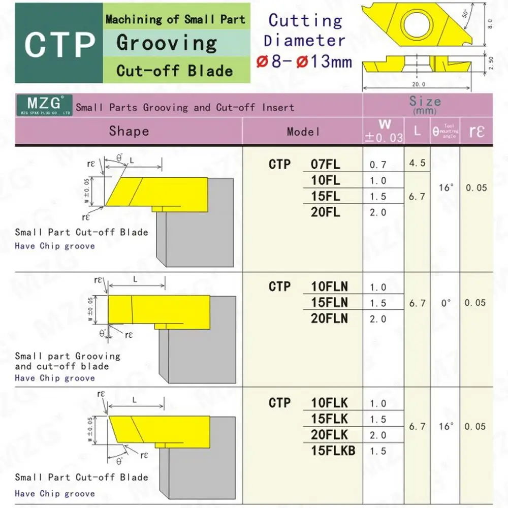 MOSASK CTP 10 pezzi CTPA FLN 1.5 1.0 2.0 ZP15 tornio CNC utensile sinistro piccole parti scanalatura taglio lavorazione inserti in carburo di tungsteno